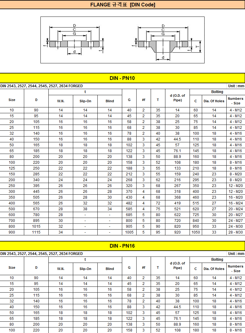 FLANGE 규격표 ?[DIN Code] > 파이프 및 플랜지자료 엔박 ENBAC mass flow meter